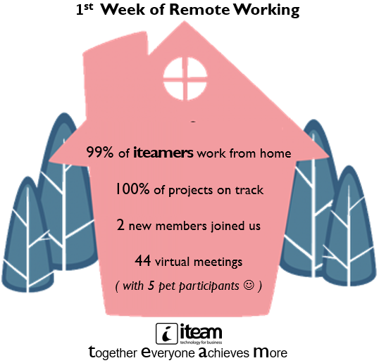 Working Remote! Keep Healthy